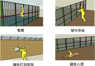 正阳县周界防范报警系统四号