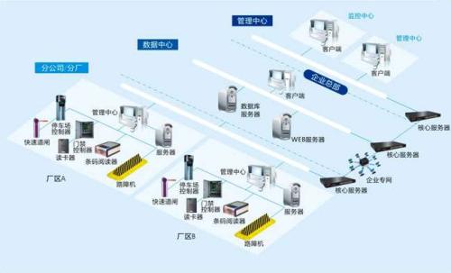 正阳县食堂收费管理系统七号