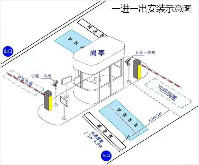 正阳县标准manbext登陆
系统安装图