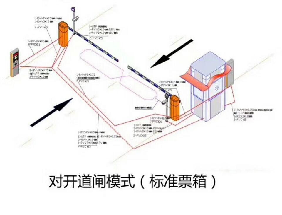 正阳县对开道闸单通道收费系统