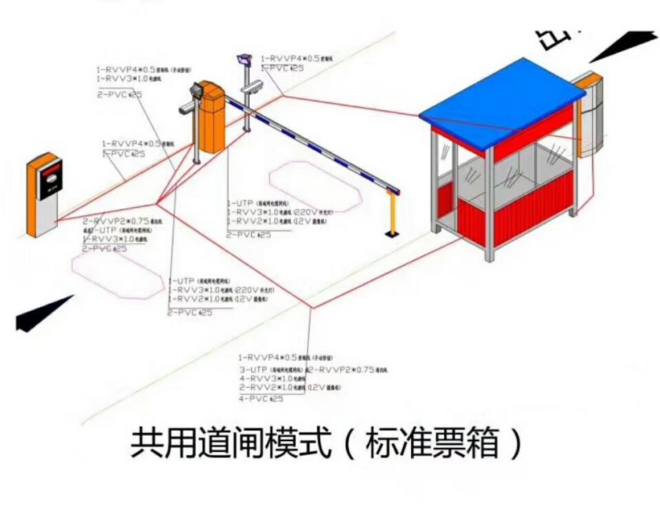 正阳县单通道模式停车系统