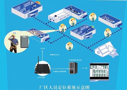 正阳县人员定位系统四号