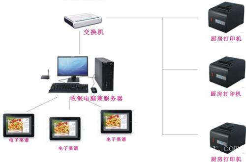 正阳县收银系统六号