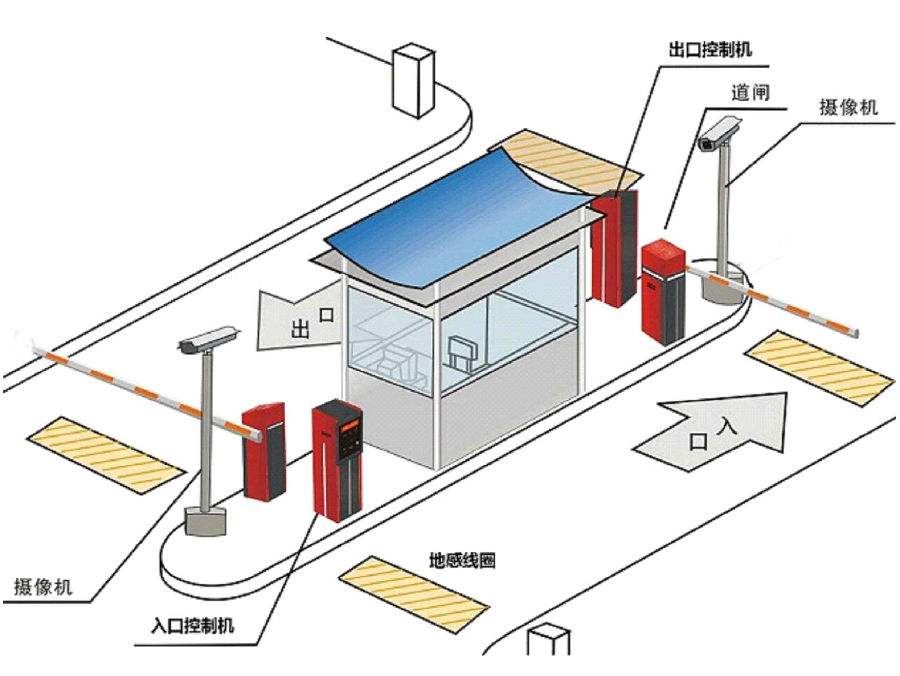 正阳县标准双通道刷卡停车系统安装示意